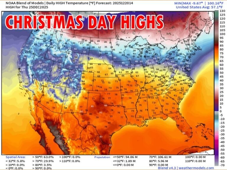 Christmas Day Heat Surges Across the Southern and Central United States With Widespread 70s and 80s in Texas, Oklahoma, Arkansas, Louisiana, Mississippi, Alabama, Georgia, and Florida
