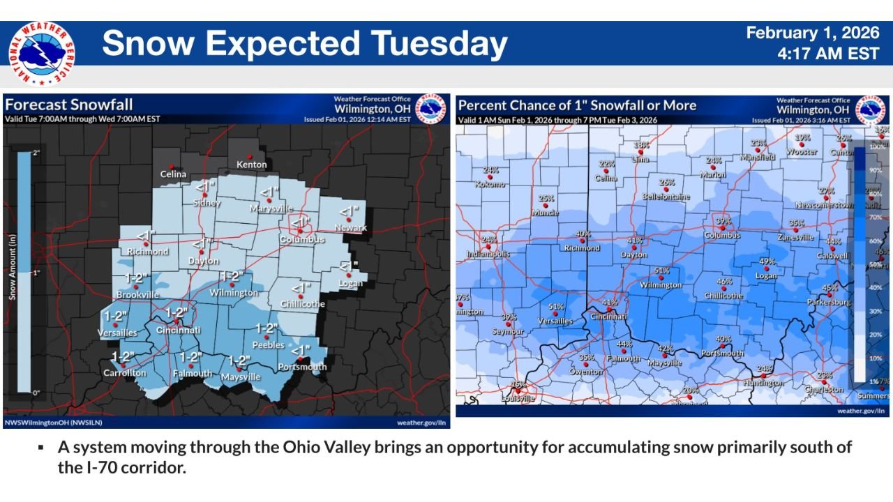 Cold Holds Firm as Ohio Valley Eyes Tuesday Snow, With Best Accumulation Risk South of I-70 Into Northern Kentucky