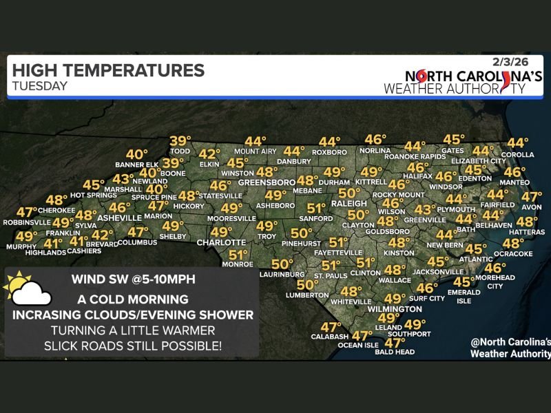 North Carolina Warms Into the Upper 40s and Low 50s Tuesday as Clouds Increase and Evening Rain Showers Spread East Overnight