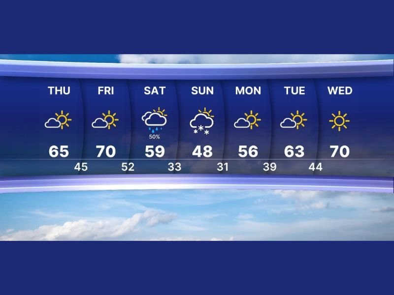 Tampa Bay Meteorologist Celebrates 7-Day Snow Call as Rare Florida Flurries Follow a Sharp Weekend Cold Blast